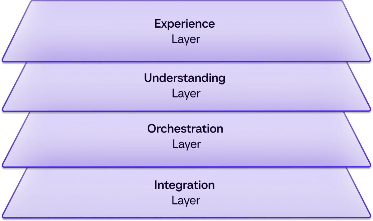 Intent First-3